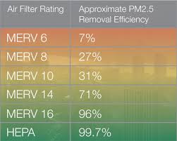 Governments measure pm2.5 using beta attenuation monitors (bam) like. Particulate Matter 2 5 Microns Pm2 5 Indoor Air Quality Your Health Meinhardt Transforming Cities Shaping The Future