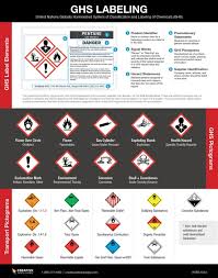 Hmis Labels Creative Safety Supply