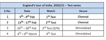 Enjoy the match between india and england cricket, taking place at india on february 8th, 2021, 11:00 pm. India Squad For England Test Series 2021 India Vs England Ind Vs Eng Test Series 2021 Schedule Squad Players List
