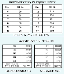 How To Size Ductwork Eltejadote Com Co