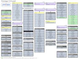 Cheat Sheet All Cheat Sheets In One Page Web Programming Cheat Sheets Cheating
