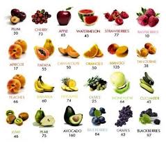 Epingle Par Ginger Rubingh Sur Health Fitness Food Tips Fruit Le Moins Calorique Aliments Bons Pour La Sante Regime Fruits