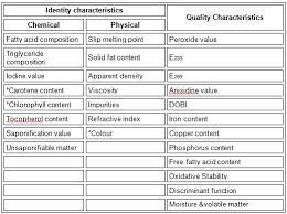 The peroxide value (meq/kg) of the palm oil extracted from fermented and boiled palm fruits increased. Quality And Identity Characteristics Of Palm Oil Part 1 Quality Characteristics Oil Palm Knowledge Base