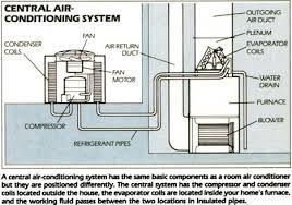 Heat pump systems move heat from a cool space to a warm space using electricity. How Do Heat Pumps Work In Cold Weather Service Champions