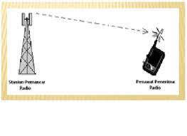 Berikut yang bukan termasuk penunjang layanan aplikasi jaringan adalah. Soal Dan Jawaban Teknologi Layanan Jaringan Kelas Xi Full Jawaban
