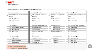 First and foremost, the ballot paper is very. Kommunalwahl Wie Viele Kreuzchen Und Wohin