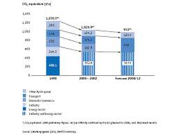 Rwe Power Lignite Fired Plant Neurath Grevenbroich Power