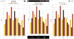 Appearance In Xamarin Charts Control Syncfusion