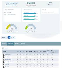 Maximizing your odds to win an nfl pool is much more complicated than just figuring out the most likely things like whether the games are picked against the spread or straight up, whether confidence points are used, and whether you have to pick every. Nfl Playoff Confidence Pool Fantasy Playoff Confidence Pick Em Officepoolstop Com