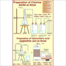 chlorine chart