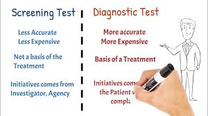 Image result for Screening Test