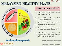 Here's how much more you need. Lam Wah Ee Hospital Malaysian Healthy Plate Have You Ever Wonder What S On Your Plate Is It Similar To The Malaysian Healthy Plate The Malaysian Healthy Plate Is Used To Emphasize