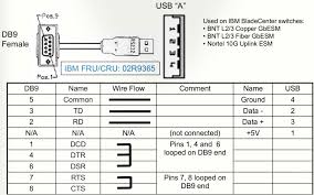 Wiring diagram micro usb connector connections | alexiustoday throughout micro usb wire diagram, image size 631 x 480 px, and to view image details please click the image. Diagram Ethernet Db9 Pinout Diagram Full Version Hd Quality Pinout Diagram Carwiring1i Dancingnevada It