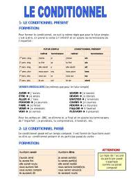 1 Le Conditionnel Present Formation Pour Former Le Conditionnel On Suit La Meme Regle Que Pour Le Fut Conditionnel Present Mots Francais Phrases En Francais A la librairie universitaire elles ont vu un ancien manuel de français qui avait un titre intéressant : former le conditionnel