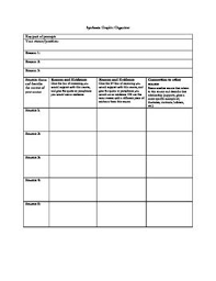 Synthesis Essay Prompt Graphic Organizer Ap Language And Composition Pdf Ap Language And Composition Ap Language Essay Prompts
