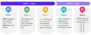 Cuidadores institucionales, población en ocupación de riesgo en cárcel, bomberos y otros sectores serán priorizados para el proceso de vacunación. Abc De La Vacunacion Contra El Covid 19 En Colombia