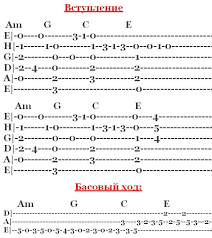 агата кристи я на тебе как на войне текст Agata Kristi Kak Na Vojne Akkordy Slova Samouchka Na Gitare