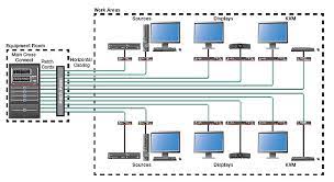 I have a basic knowledge of network and need some help. Fiber Optic Cables In Av Systems Extron