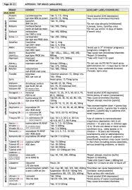 Pharmacy Charts Naplex Cpje Rx Review Education Med