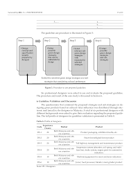 It's the top brand recommended by doctors as its drinks offer complete, balanced nutrition for browse our wide array of ensure products available in malaysia below! 2