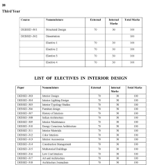 Details About Interior Designing Course 2021 2022 Studychacha