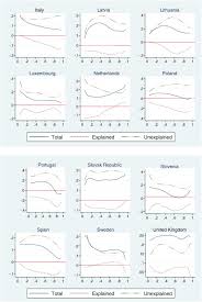 An insight into the glass ceiling effect. Gender Wage Gaps Sticky Floors And Glass Ceilings In Europe Sciencedirect