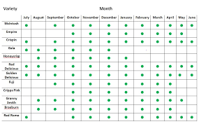 Usaec Availability