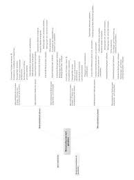 Eine sammlung von daf arbeitsblätter und übungen zum ausdrucken und herunterladen für den unterricht von ernährung, ernährung. Https Www Pedocs De Volltexte 2013 8421 Pdf Wilbers 2014 Wirtschaftsunterricht Toolbox Aufl 2 Pdf