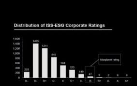 It's our green seas, not the blue, that bring life to our oceans. Neuemission Praktisch Keine Unternehmen Mit Besserem Esg Rating Als Blueplanet Bondguide