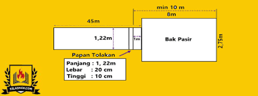 Dengan aplikasi pengukur jarak rekomendasi jaka berikut ini, kamu bisa mengetahui jarak atau ukuran objek hanya aplikasi ini bakal membantu kamu untuk mengukur jarak sebuah objek dari tempatmu berdiri. Peraturan Lompat Jauh Lengkap Terbaru