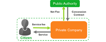 Foreign company in malaysia underneath the businesses act 2016 ca 2016 means that. Public Private Partnership Models For Public Services
