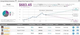 Maybe you would like to learn more about one of these? Good Entry Point For Tesla Stock Not Just Yet Says Analyst
