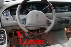 See more on our website. Fuse Box Diagram Lincoln Town Car 2003 2011