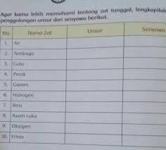 Kunci Jawaban Bahasa Indonesia Halaman 126 Kanal Jabar