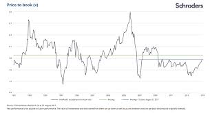 Why Consider Investing In Asia Now Seven Charts That Tell