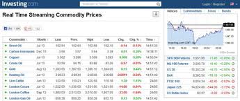 5 Websites To Check Commodity And Futures Quotes In Real