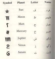 Pin On 7 Magical Symbols Of Arab Magick