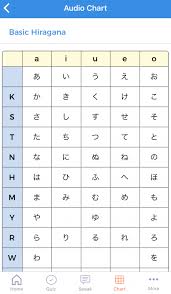 Listen To Simple Japanese Phrases Nihongo E Ios Edition