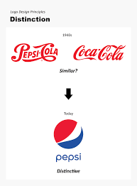 Fundamental Principles Of Logo Design With Examples Self Made Designer A logo is a part of a company's visual communication. fundamental principles of logo design