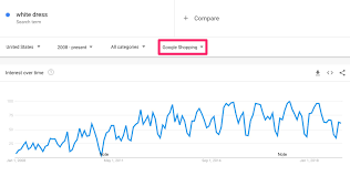 How To Use Google Trends 10 Mind Blowing Tricks For