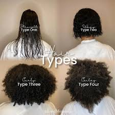 While it can seem intimidating at first, figuring out your curl type is actually pretty easy when it is broken down into this unofficially official guide to curly hair. Texture Breakdown Understanding Your Client S Curl Pattern Behindthechair Com