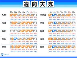 名站推薦 tips：2021年6月24日 已更新失效連結 total 13 ». Iwr8iosdza8y M