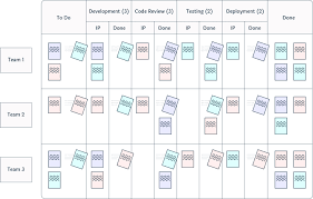 Kanban is also known as the toyota nameplate. The Top 10 Benefits Of Kanban Nave