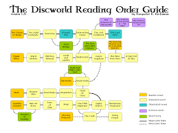 Leeson62 (27764 in chips) seat 4: Pratchett Discworld Thread 4chanarchives A 4chan Archive Of Lit