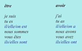 22 Abundant French Verb Conjugation Chart With English