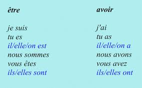 22 abundant french verb conjugation chart with english