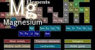 Pin By Norma Walsh On Hs Cc C3 Teaching Chemistry Homeschool Science Science Teaching Resources