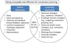 Computer games and language learning. in handbook of research on instructional systems and the chapter discusses and examines the educational potential of computer games in language learning. The Use Of Computer Games As Foreign Language Learning Tasks For Digital Natives Sciencedirect