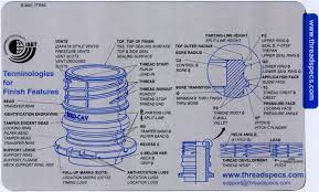 Plastic Bottles Neckfinish 3d Cad Model Library Grabcad