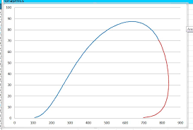 Solution How To Create A Scatter Graph With Straight Lines